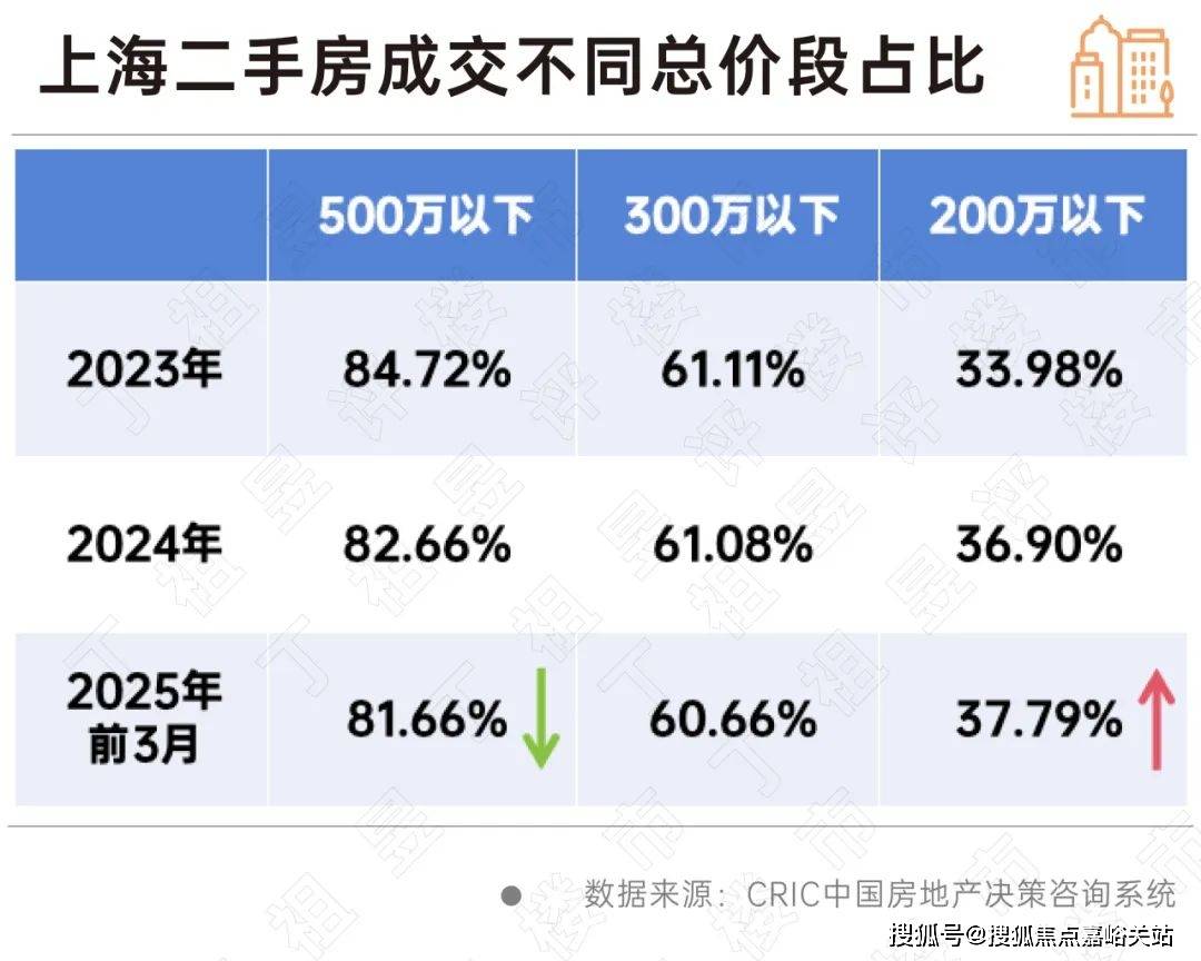 楼盘欢迎您-小区环境-户型-价格-地址-楼盘详情-周边配套-售楼处电话-交房时间