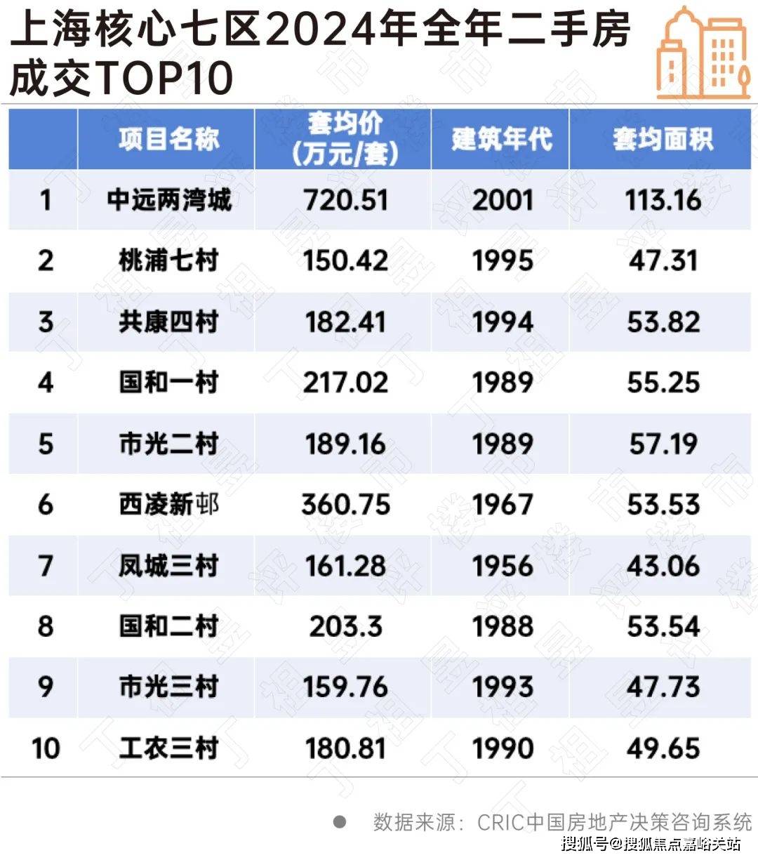 楼盘欢迎您-小区环境-户型-价格-地址-楼盘详情-周边配套-售楼处电话-交房时间PG麻将胡了2模拟器祥和王宫(售楼处)首页网站-​祥和王宫销售中心(营销中心)-(图13)