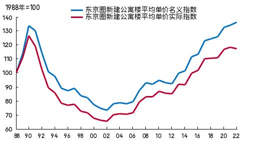 :结构性繁荣麻将胡了李(图5) :结构性繁荣麻将胡了李(图5)