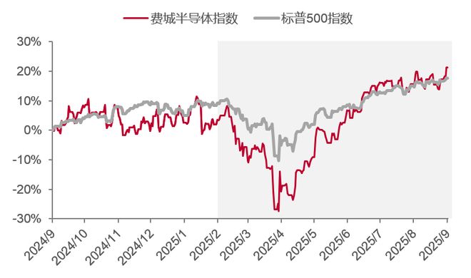 ：结构性繁荣麻将胡了李(图6)