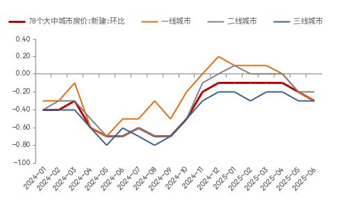 :结构性繁荣麻将胡了李(图8) :结构性繁荣麻将胡了李(图8)
