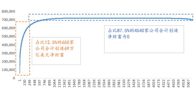 :结构性繁荣麻将胡了李(图7) :结构性繁荣麻将胡了李(图7)
