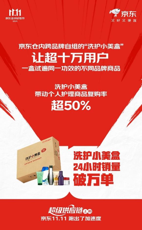 增长超125% “超级供应链”上的京东11跑出加速度PG电子游戏麻将胡了下单用户数增长超117% 订单量(图4)