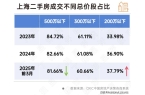 楼盘欢迎您-小区环境-户型-价格-地址-